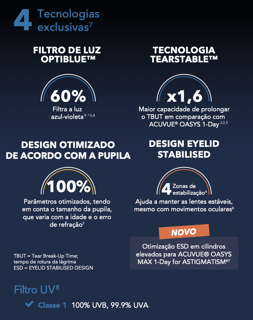 Acuvue oasys max 1 day astigmatismo