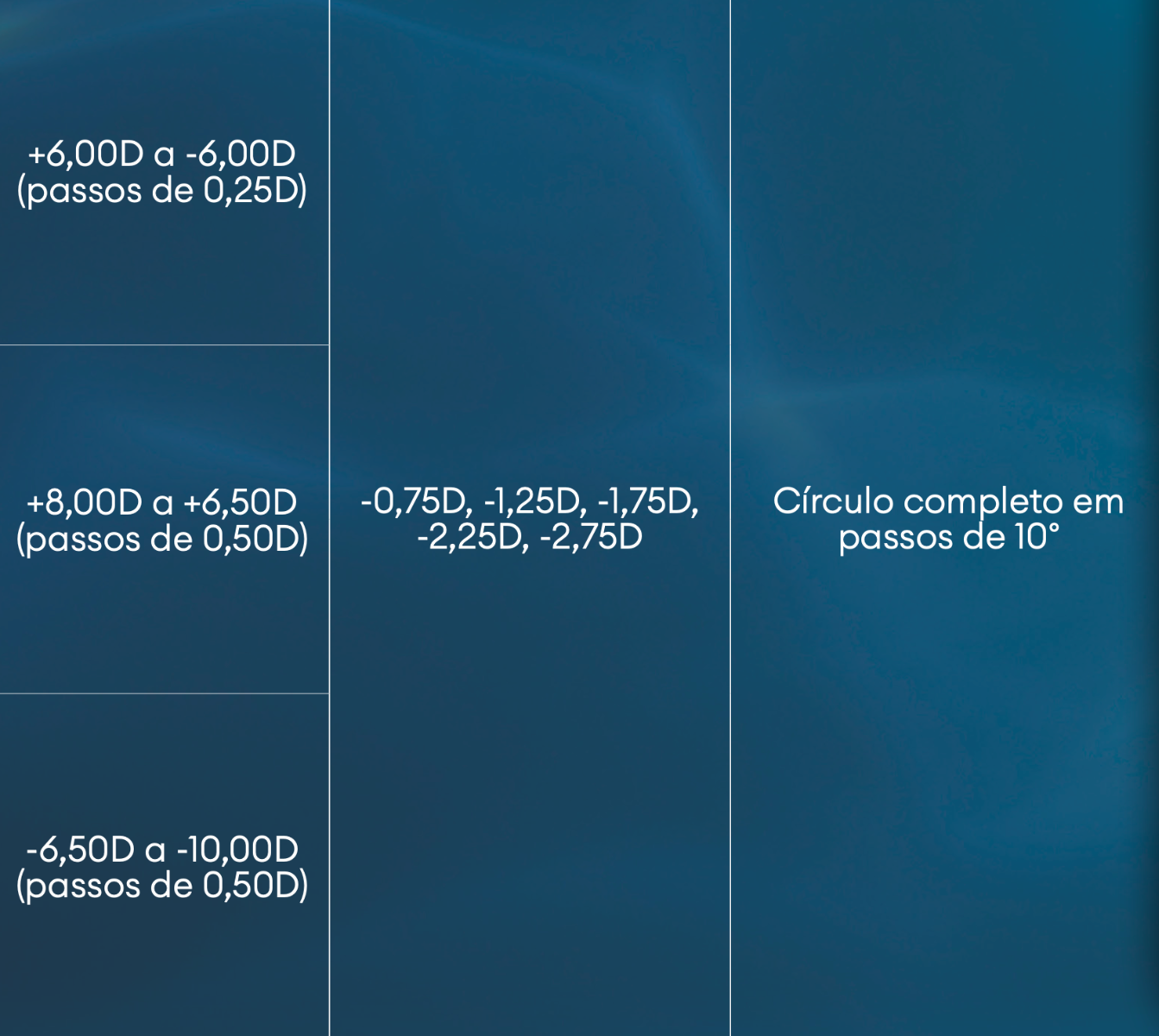 Parametros disponíveis